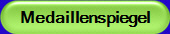 Medaillenspiegel